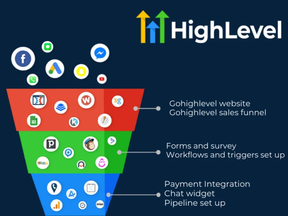 GoHighLevel