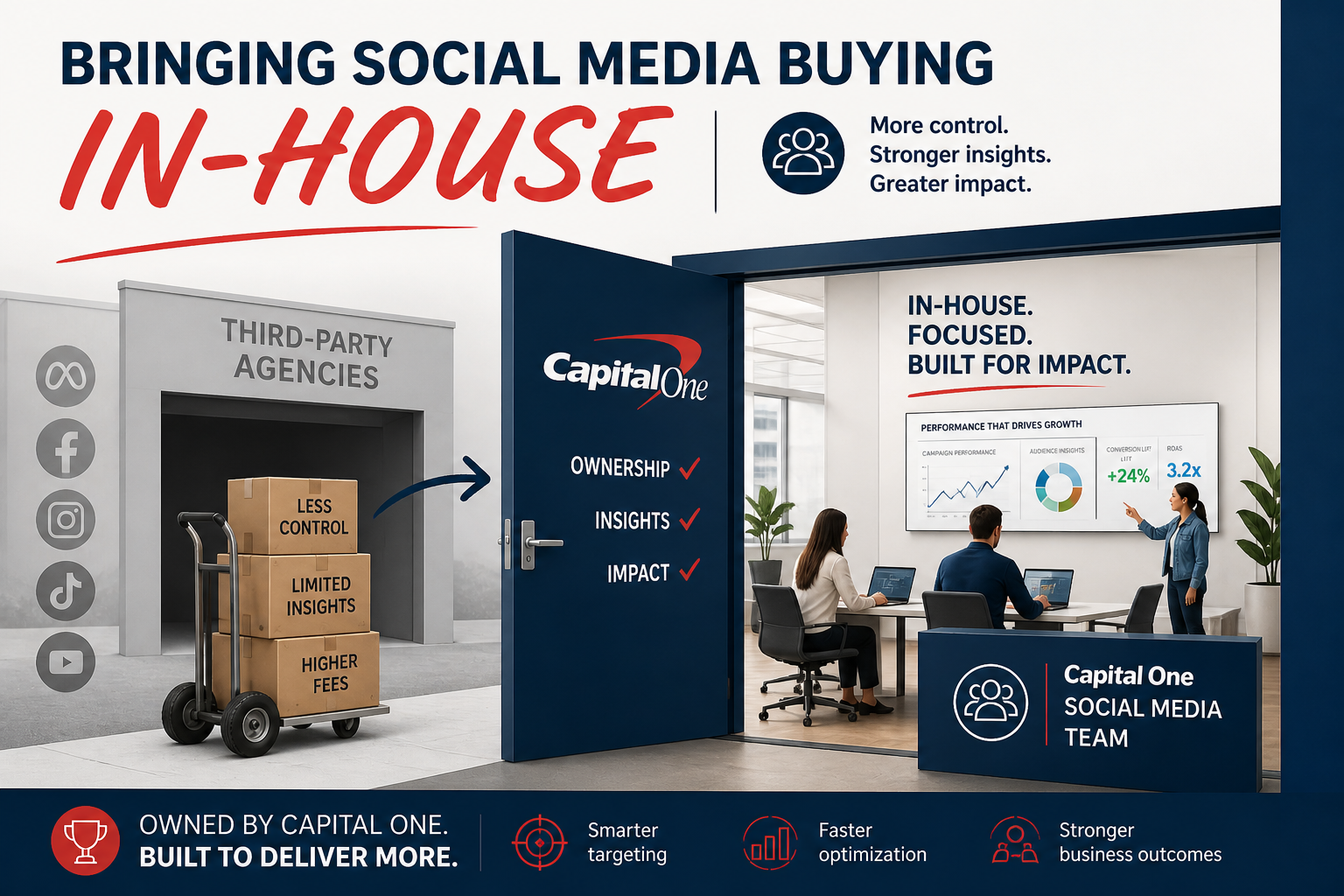 Capital One's Social Media In-Housing Move Is a Warning Shot for Agencies
