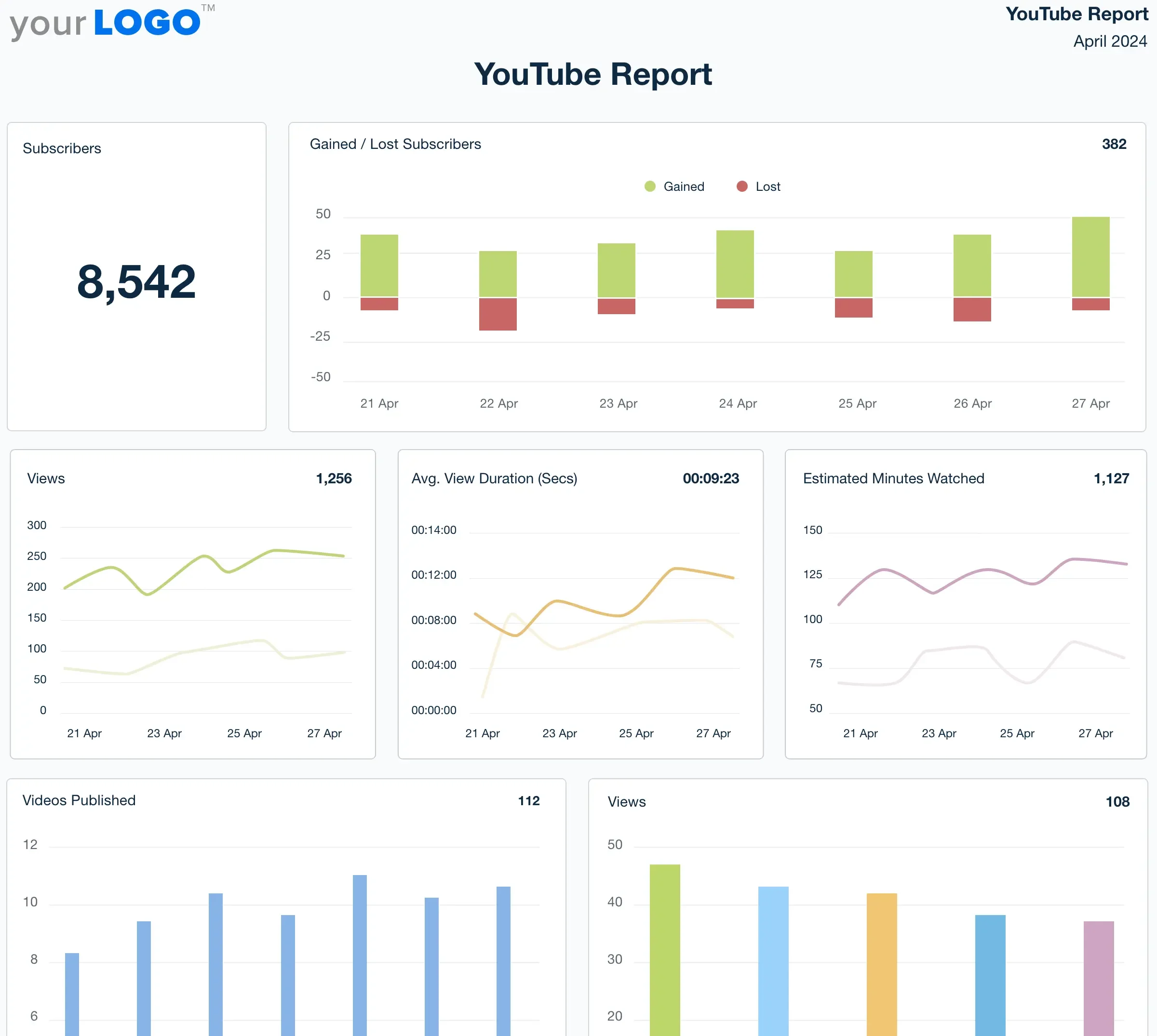 Comment une vidéo peut augmenter votre visibilité sur Google (SEO vidéo)