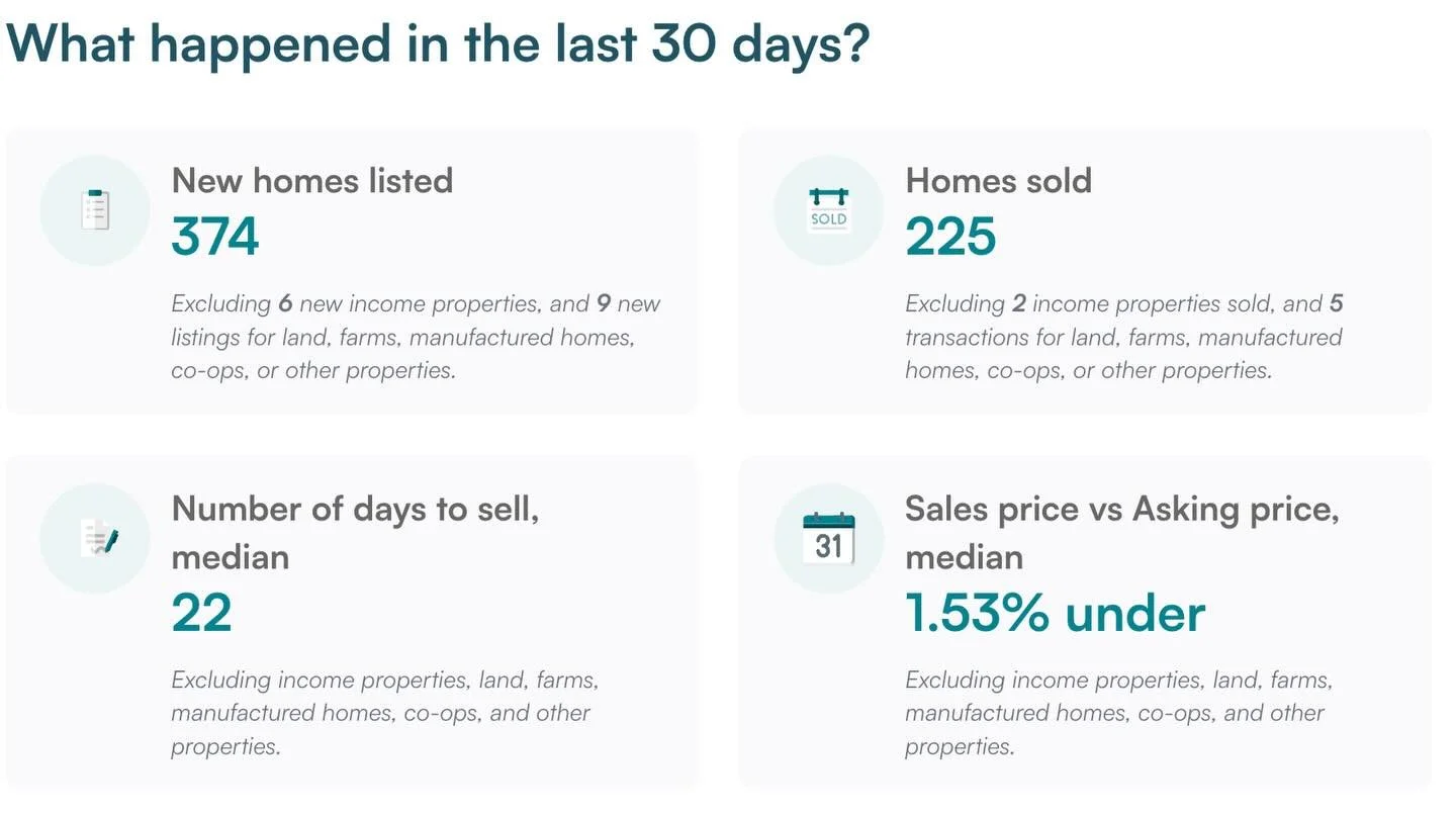 Real Estate Check in > Lakewood CO &hellip; What have you been up to???
