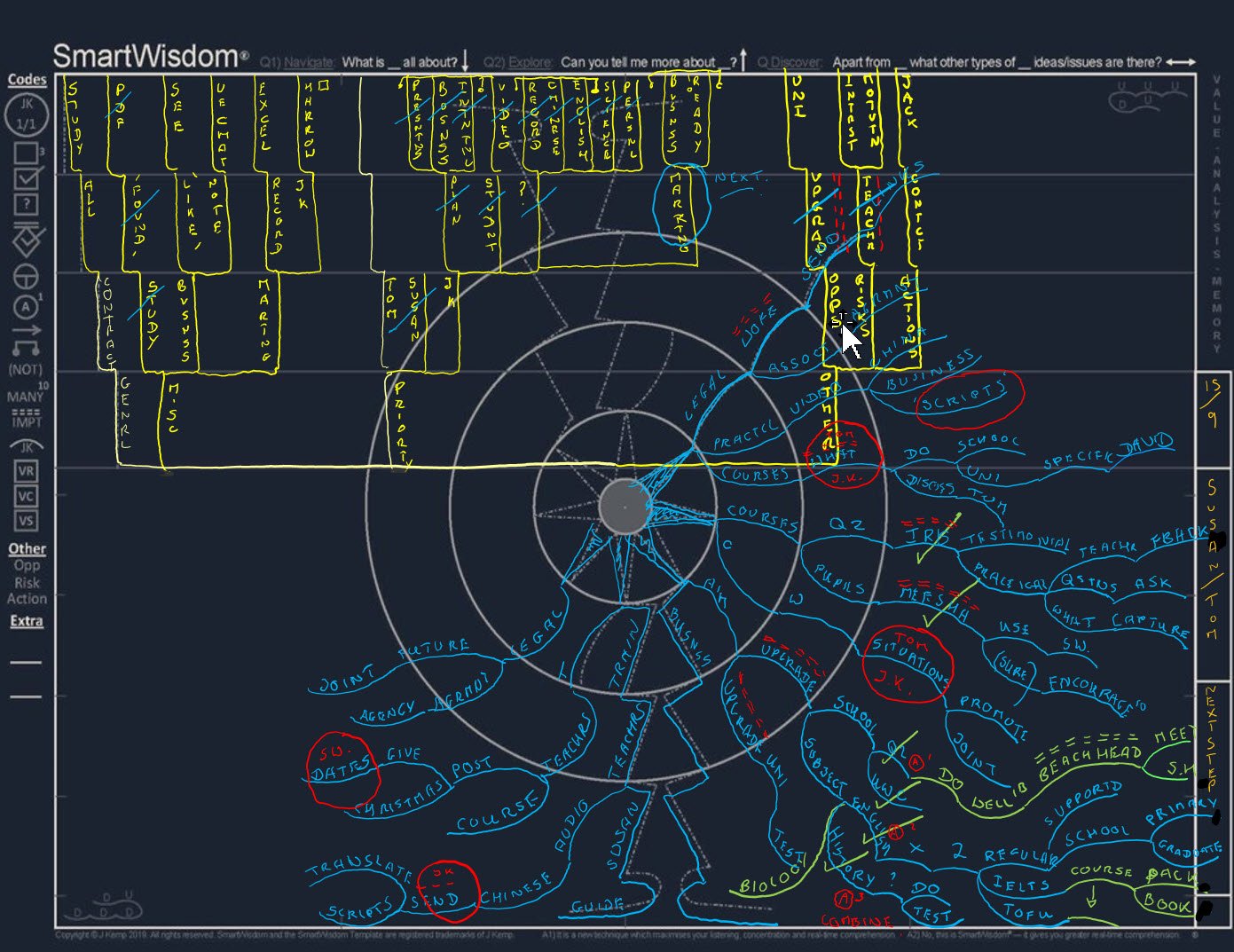 SmartWisdom digital template