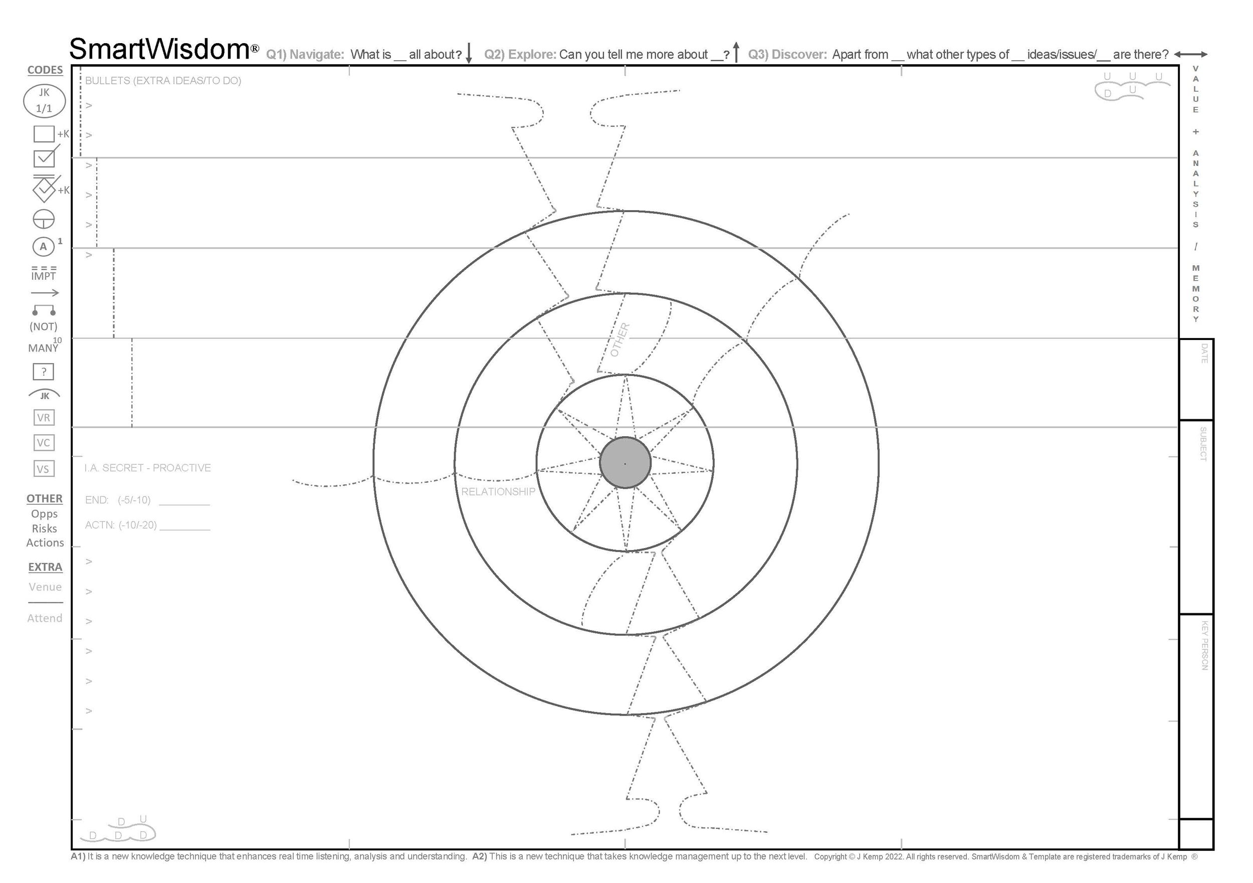 SmartWisdom knowledge base template