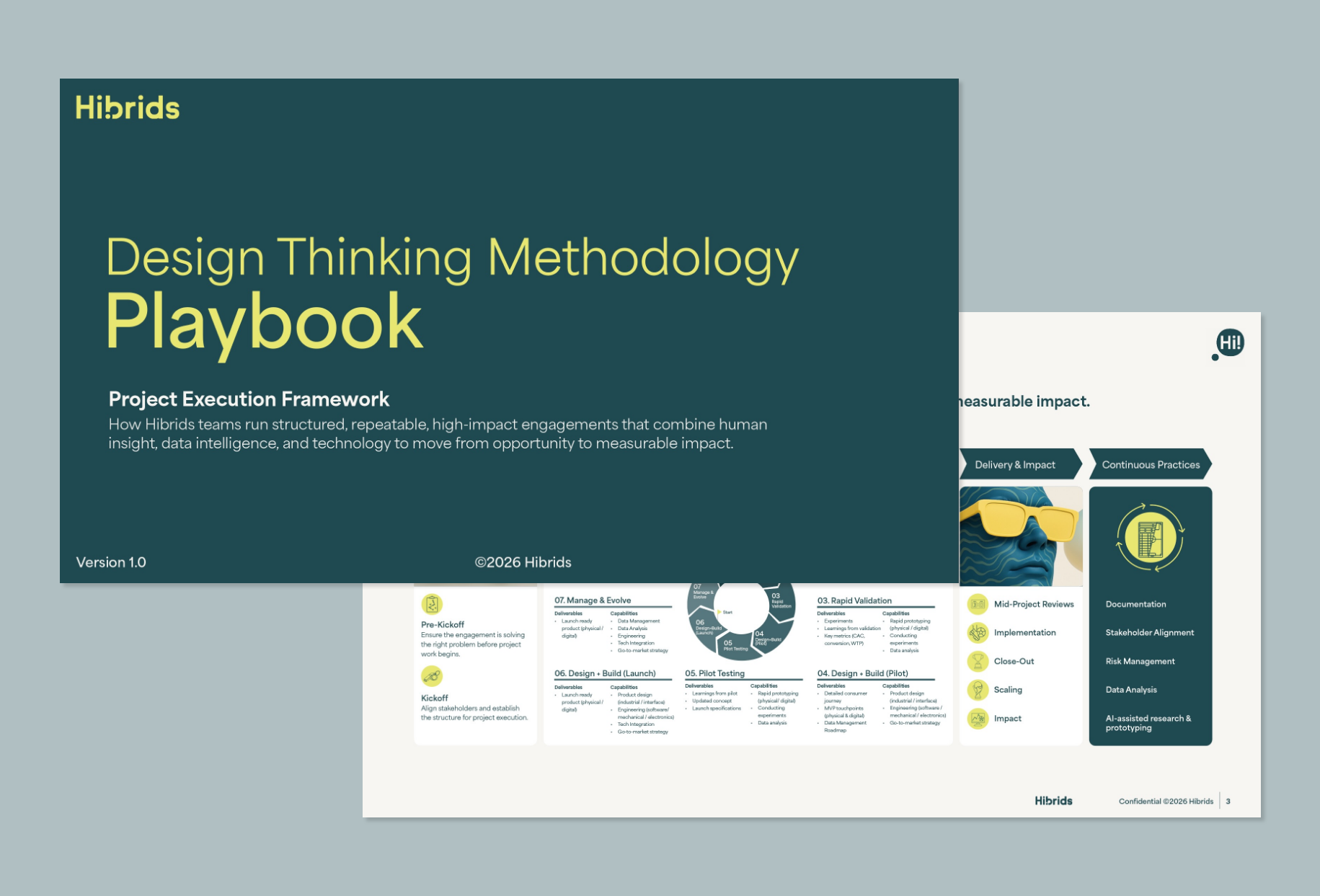 Hibrids - Design Methodology Playbook