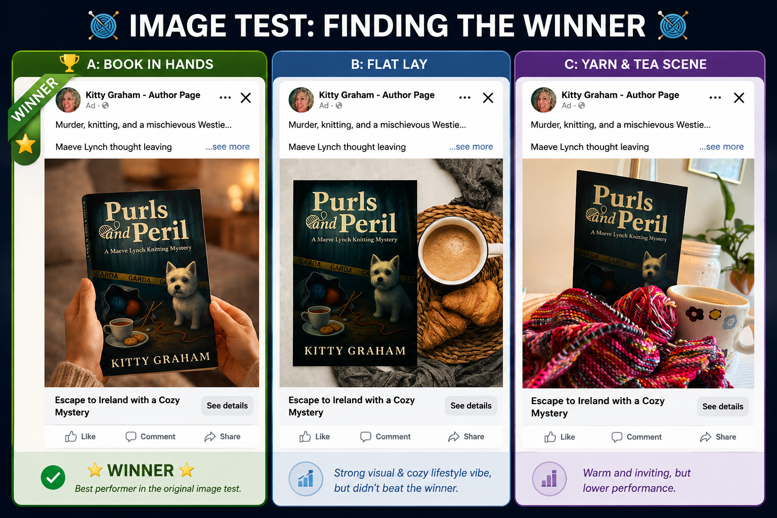 Click Testing My Way to Better Book Ads