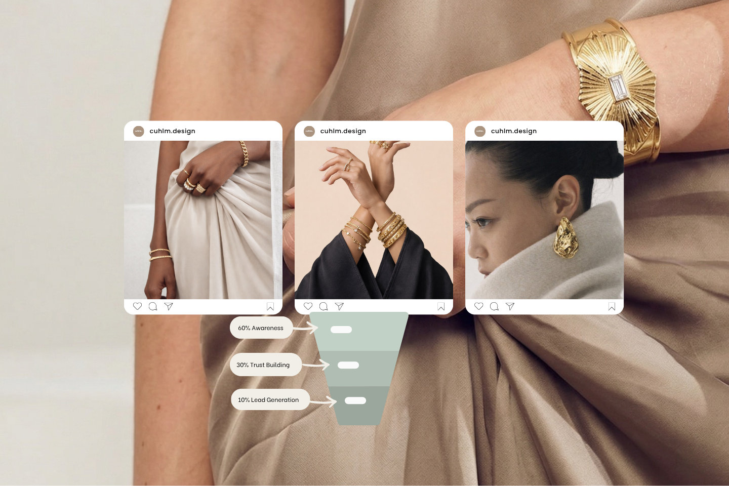 cuhlm Social Media, Social Media Strategy, Planning, Business Consultanc