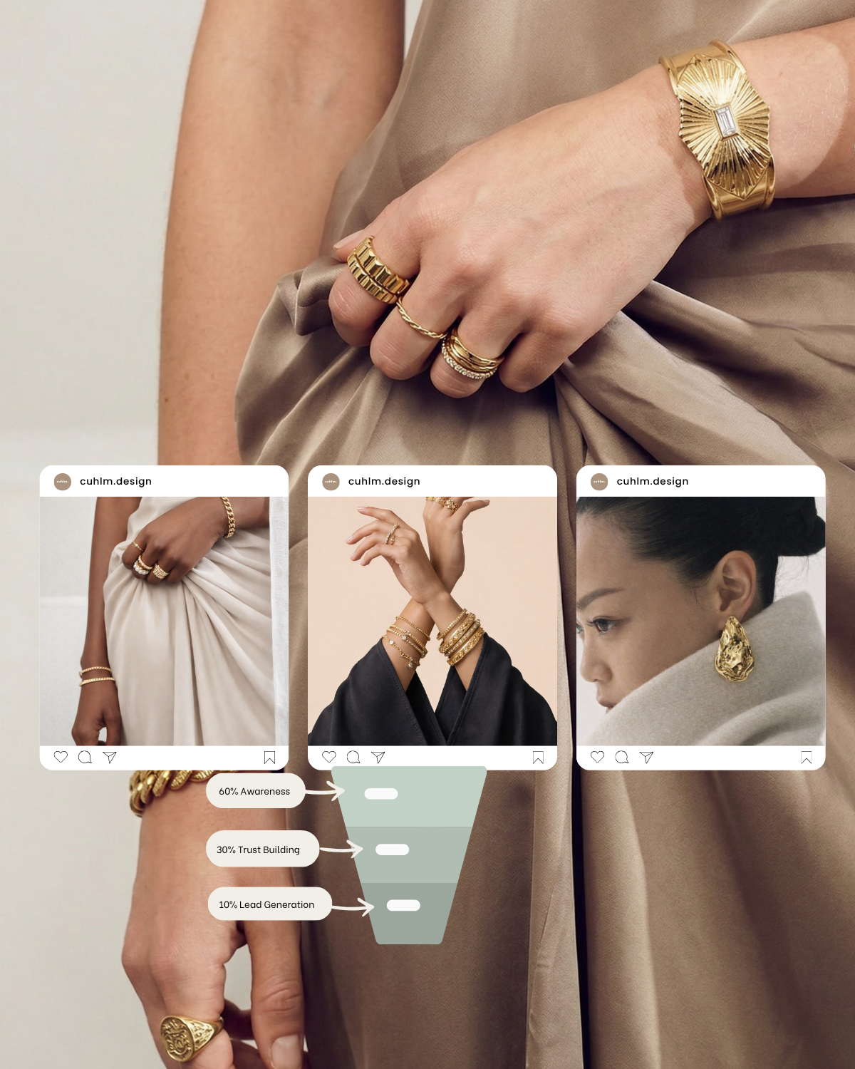 cuhlm Social Media Strategy, Social Media Planning, Brand Strategy