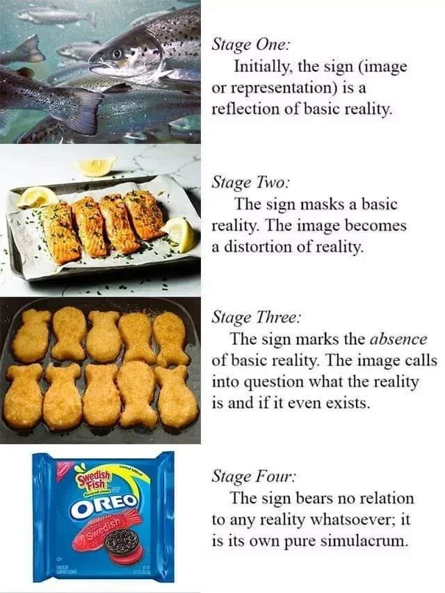 An infographic illustrating Jean Baudrillard's four stages of the simulacra using a fish concept: real fish, cooked fish, fish-shaped nuggets, and Swedish Fish Oreos.