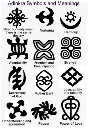 A chart showing various black Adinkra symbols from Ghana with their meanings, such as "Freedom and Emancipation" and "Love, safety and security."