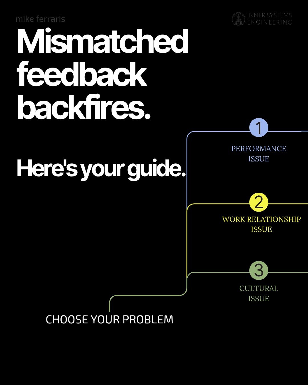 If you are anything like me, you avoid giving feedback until it becomes too much. 

Most of the stuff I write about is just things I wish I had 5 years ago, in the hope it helps you to.
