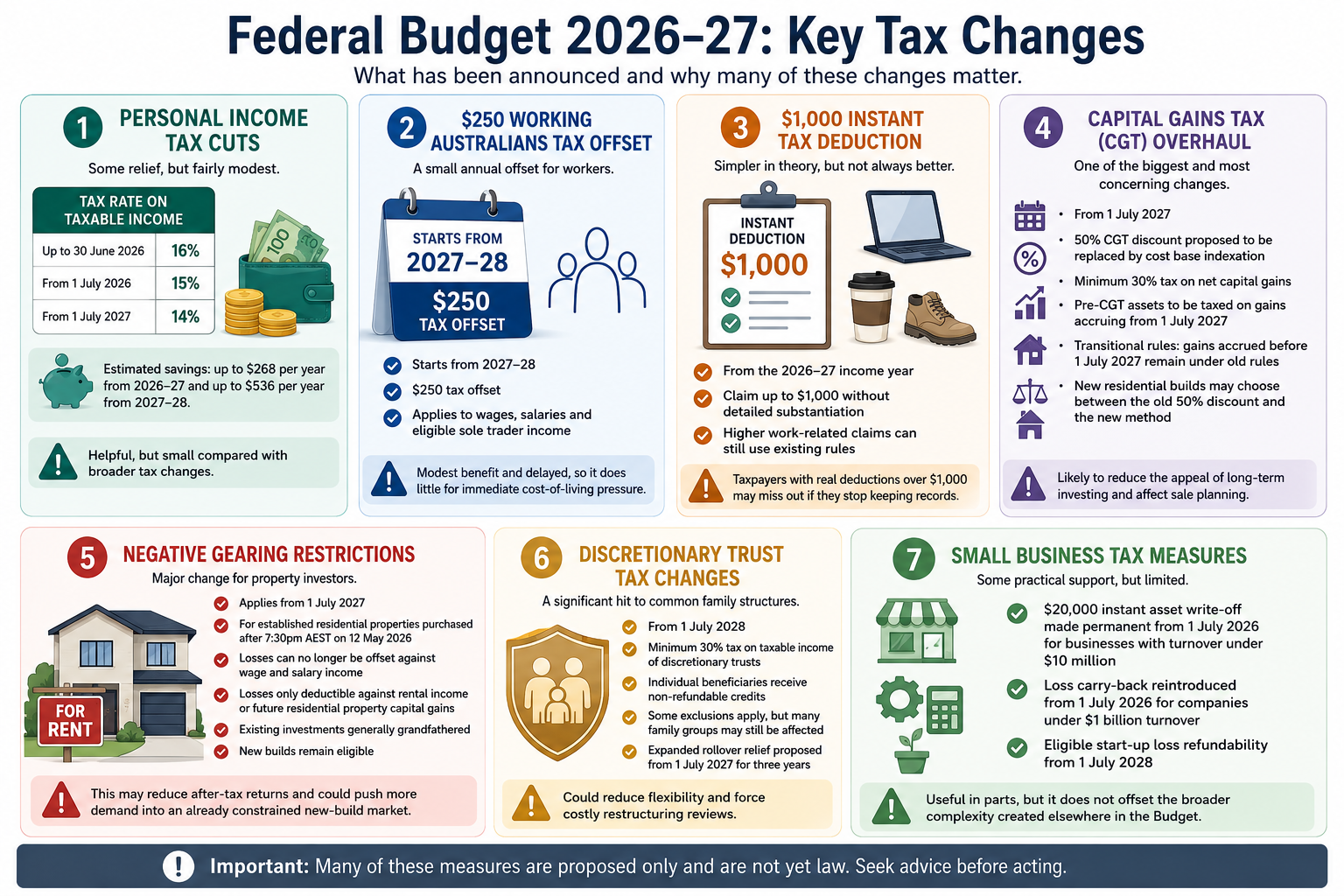 WHAT DOES THE 2026 FEDERAL BUDGET MEAN FOR YOU?