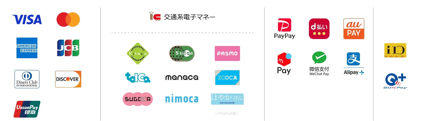 ご利用いただける決済方法の一覧。クレジットカード、交通系電子マネー、QRコード決済、iD、QUICPay