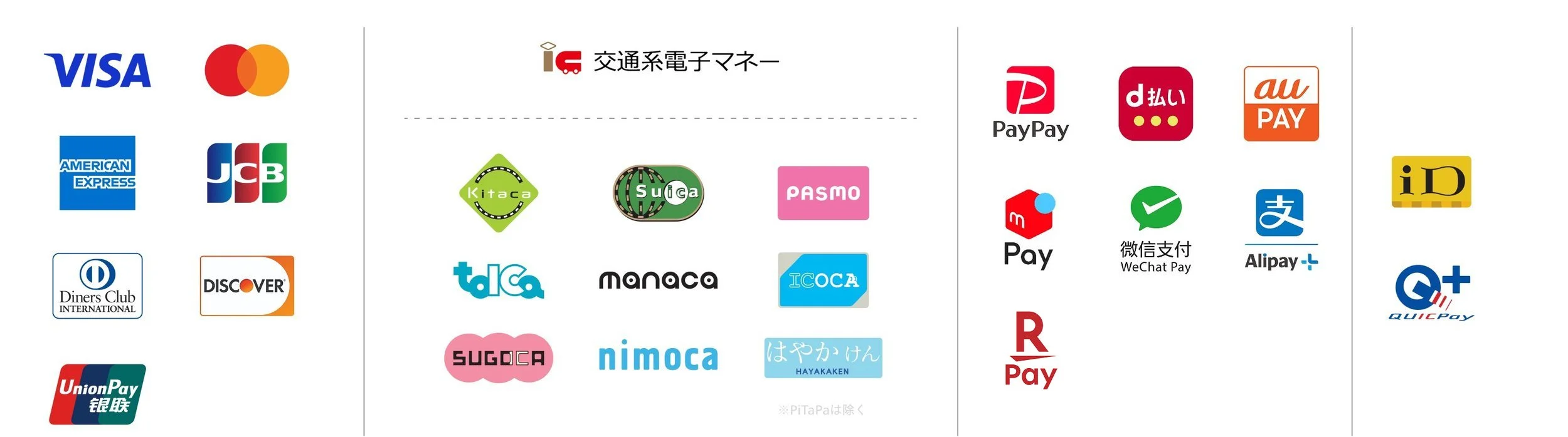 クレジットカード、交通系電子マネー、iD、QUICPay、QRコード決済対応ブランド一覧