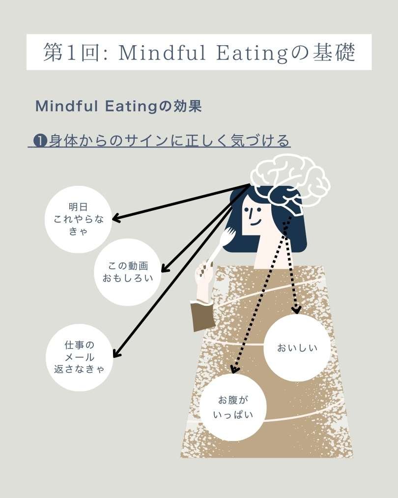 実際に使う教材: Mindful Eating とは