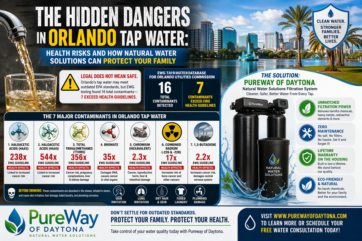 The Hidden Dangers in Orlando Tap Water: Health Risks and How Natural Water Solutions Can Protect Your Family