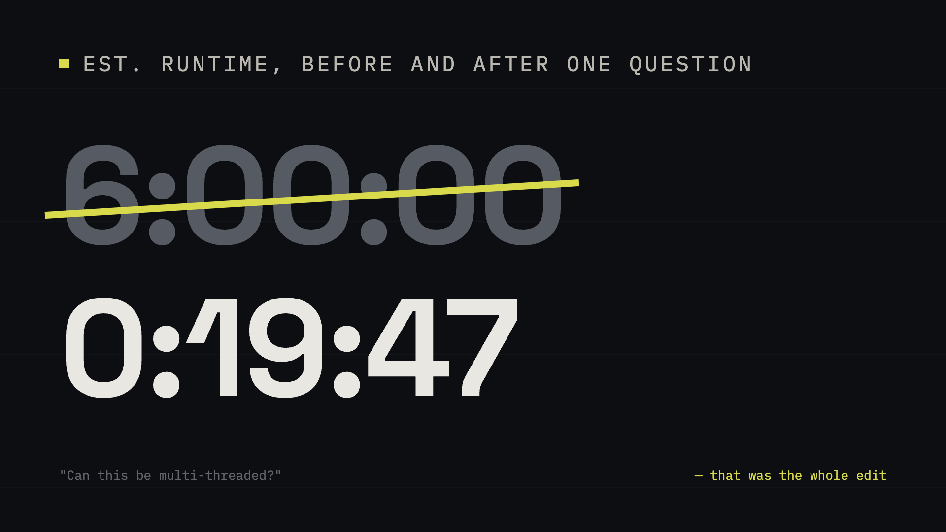 Six Hours or Twenty Minutes: The One Question AI Never Asks Itself