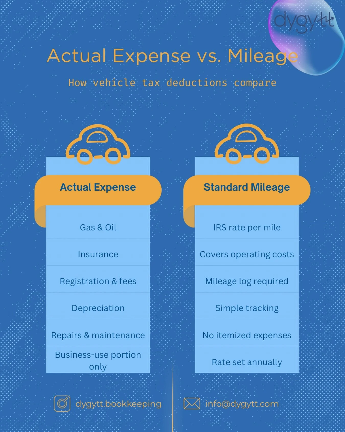When it comes to vehicle tax deductions, there are two common methods: actual expenses or the standard mileage rate. Each approach has different tracking requirements and limitations, and you generally must choose one per vehicle. Understanding the d