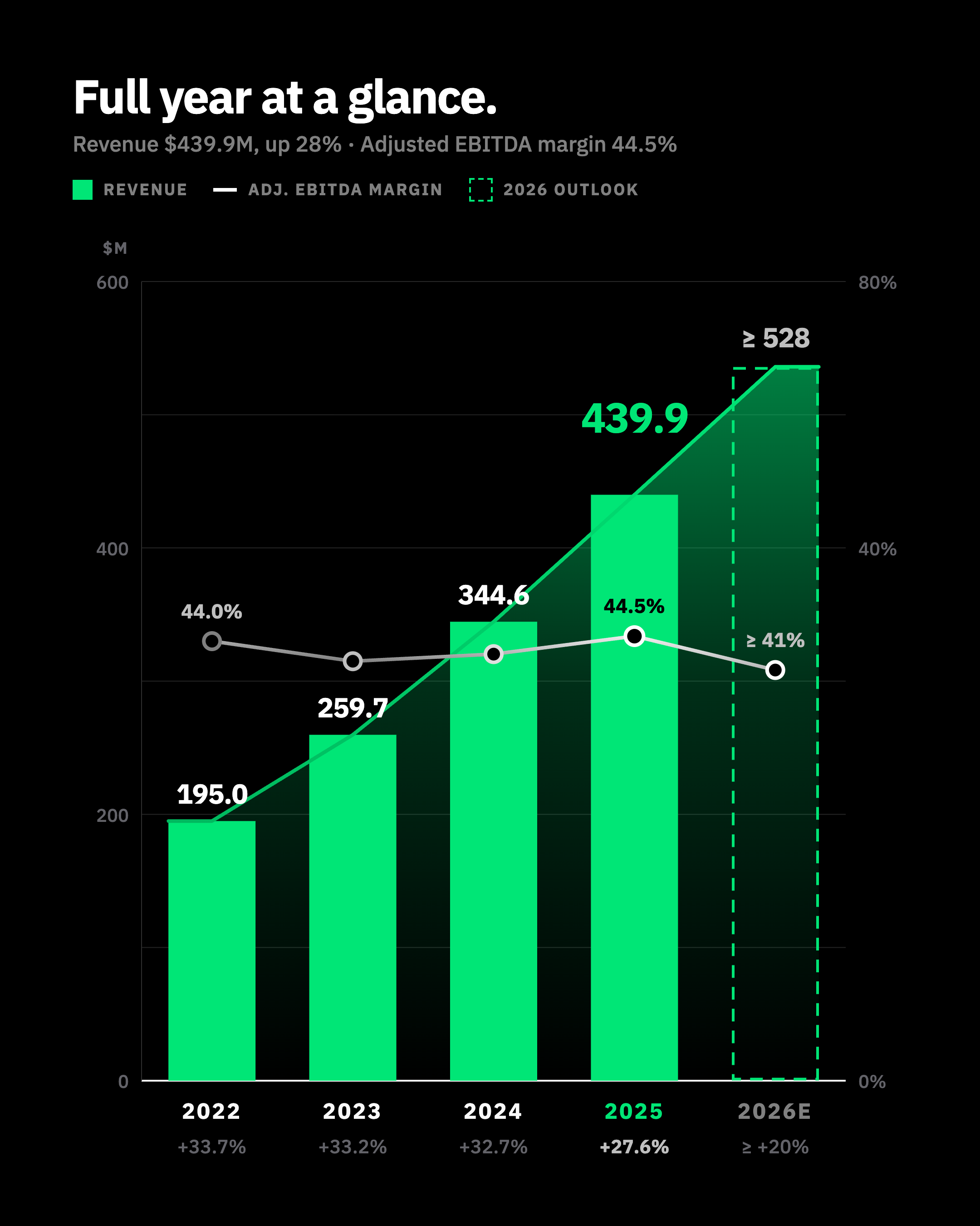 DATA VISUALIZATION, PRESENTATION