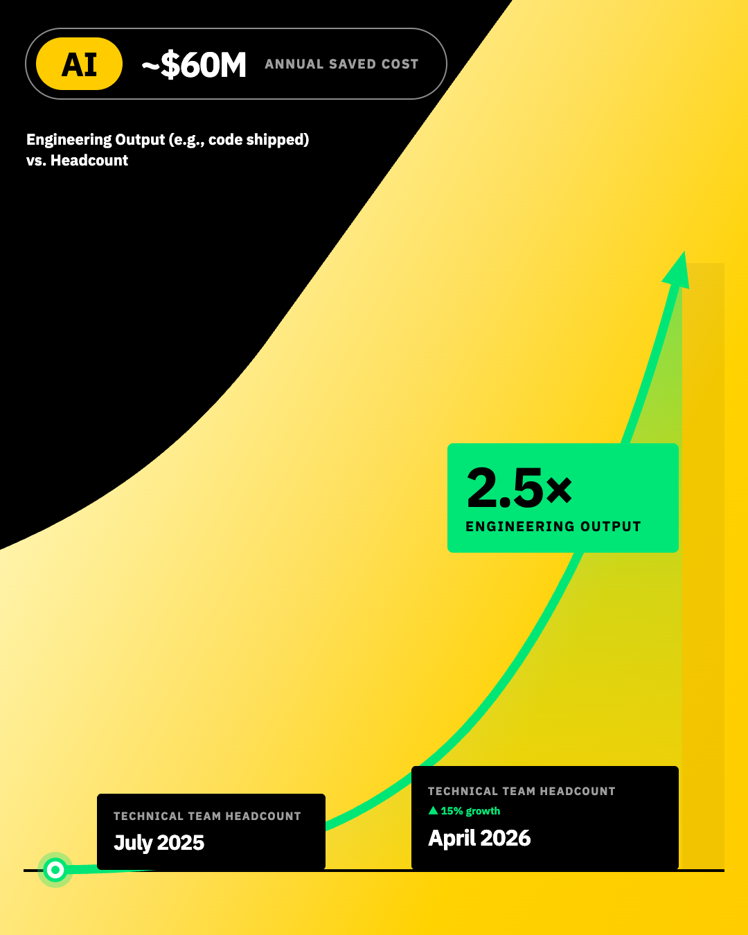 DATA VISUALIZATION, PRESENTATION