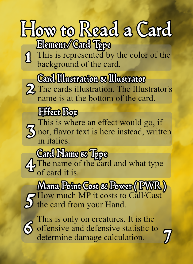 Pg 7 - How to Read a Card 1 