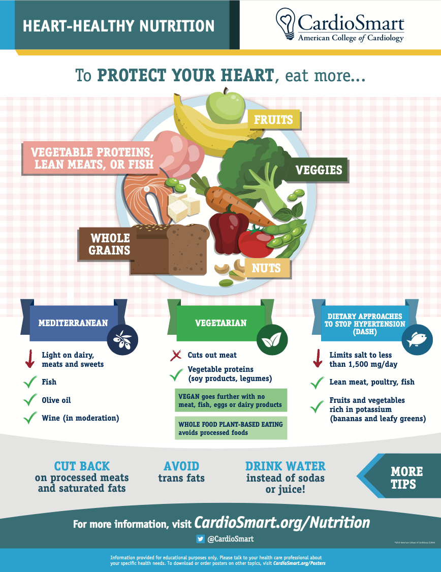 Heart Healthy Nutrition.jpg