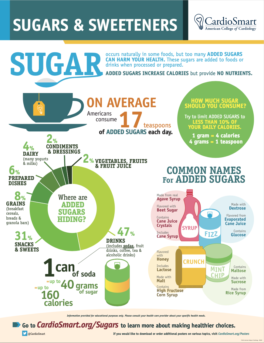Sugars & Sweeteners.jpg