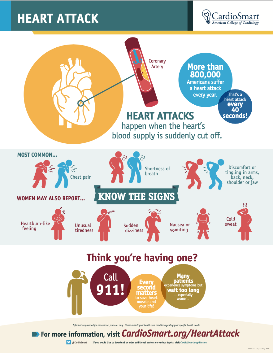 Heart Attack.jpg