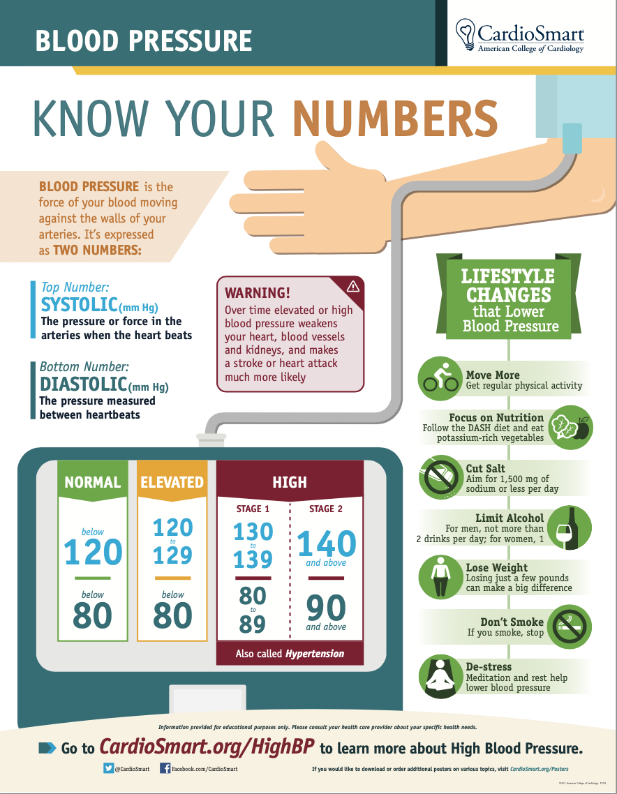 Blood Pressure.jpg