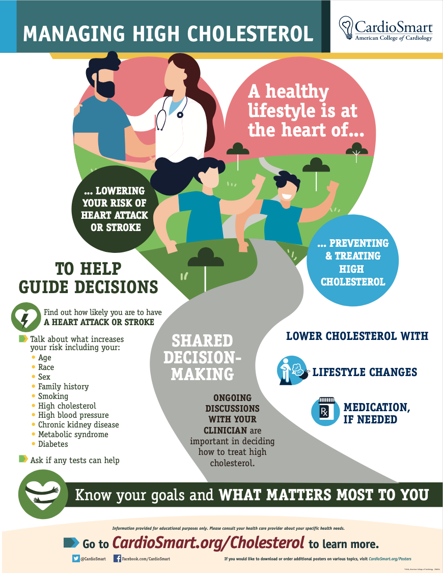 Manage Cholesterol.jpg