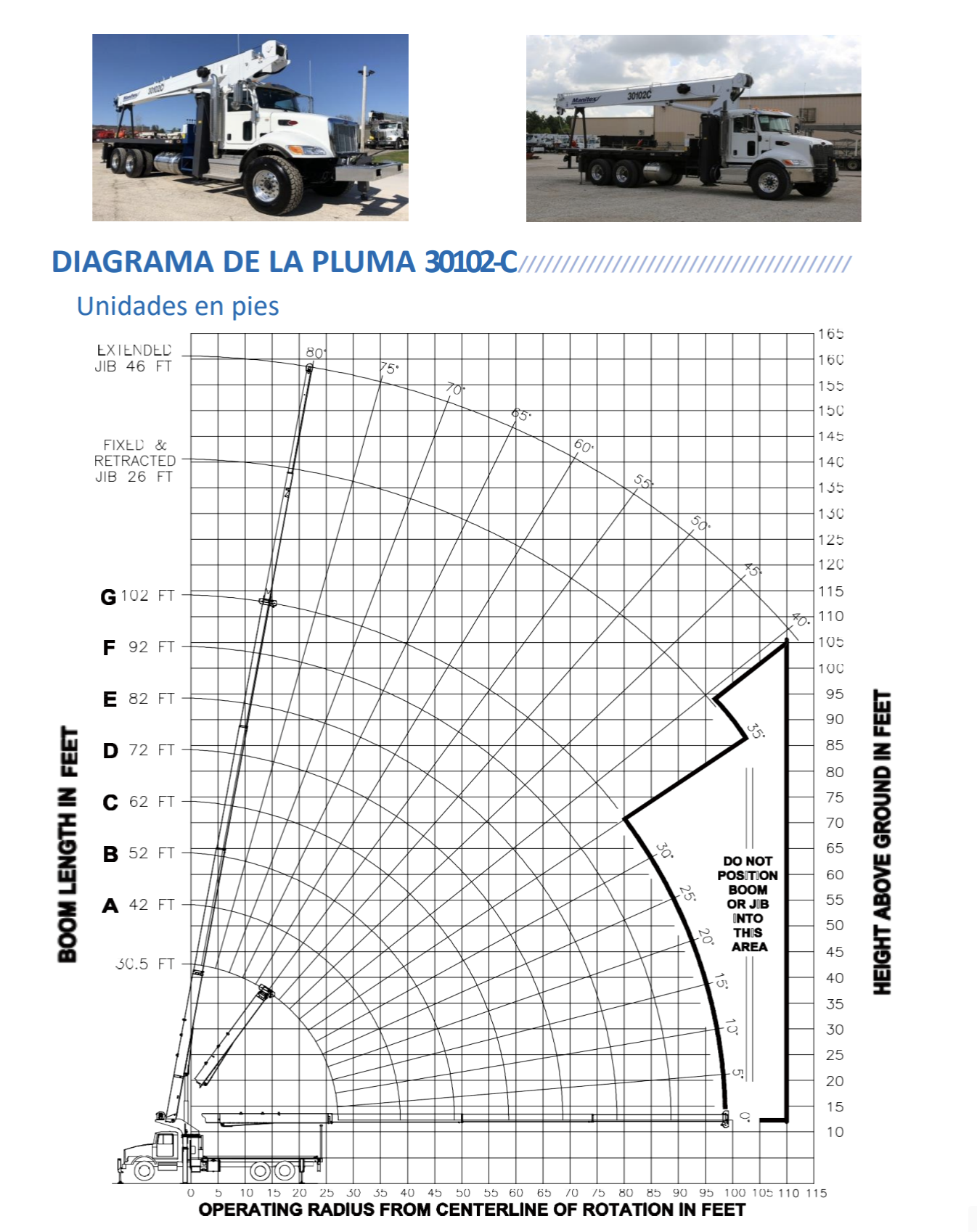 Dos imágenes de camiones grúa estacionados, y un diagrama técnico de la pluma del camión modelo 30102-C con detalles de dimensiones y alcance.