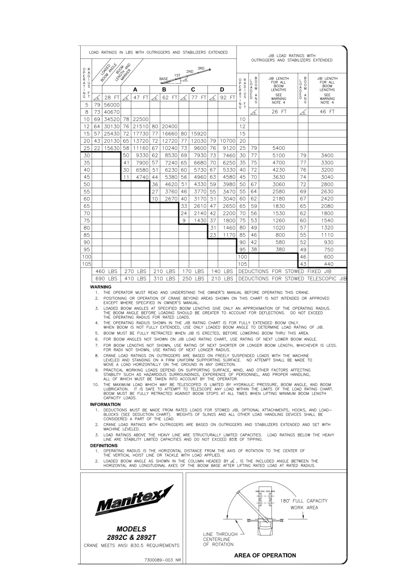 Tabla con calificaciones de carga en libras para grúa Manitex 2892C y 2892T, instrucciones y advertencias en inglés, esquema de operación con arco de 180 grados y área de trabajo.