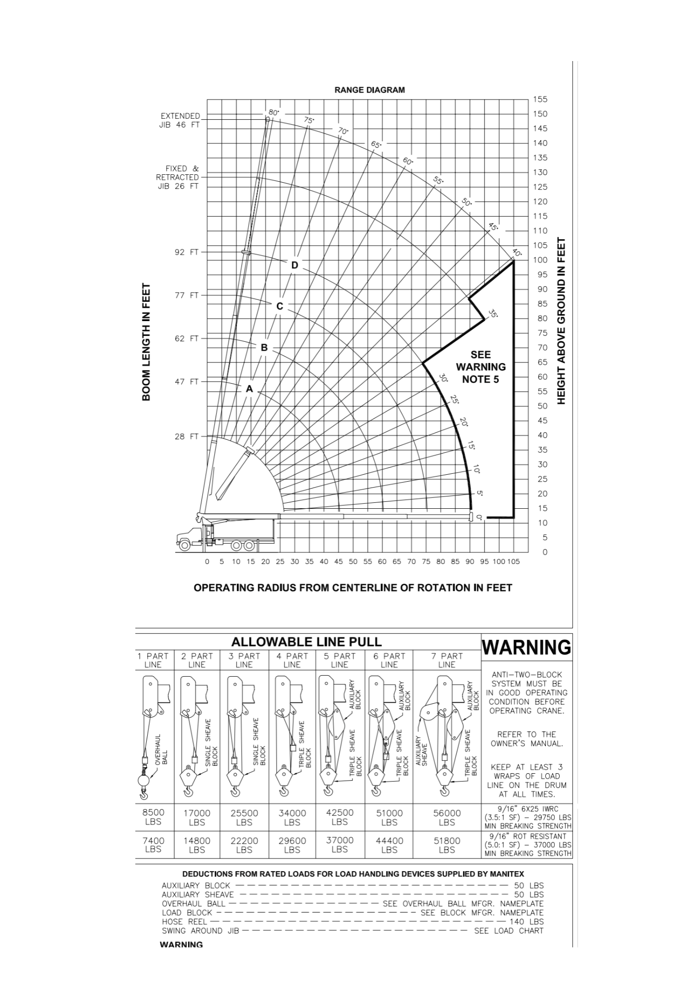 Diagrama de alcance de una grúa telescópica, mostrando diferentes rangos y alturas de elevación, con instrucciones y advertencias en la parte inferior.