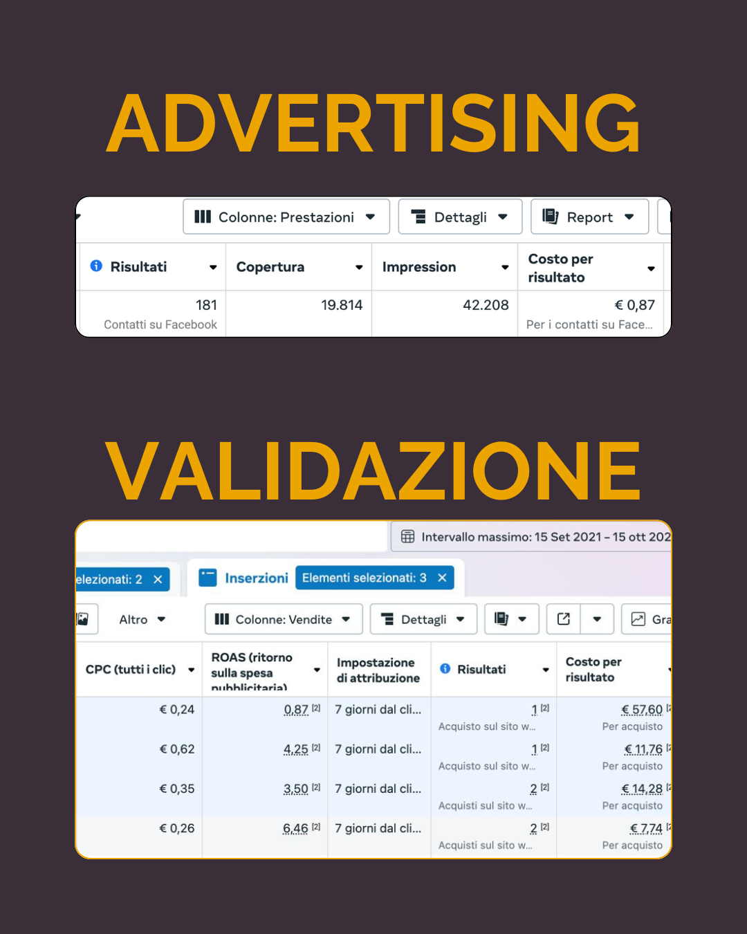 Caso Studio Desk Industries per l'advertising. L'immagine che mostra due screenshot di strumenti di analisi e pubblicità online, con evidenza delle parole 'Advertising' e 'Validazione'