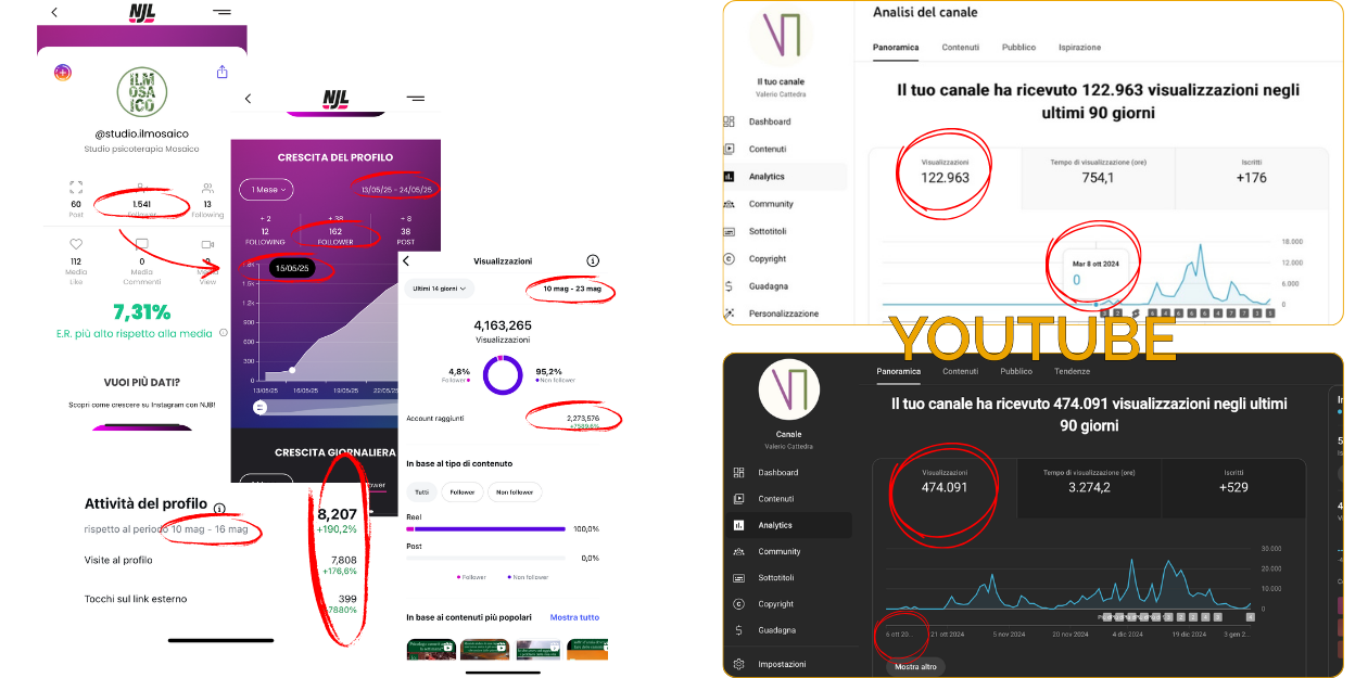 Strategia di Content Marketing di Desk Industries, agenzia di performance marketing a Roma specializzata in attività locali