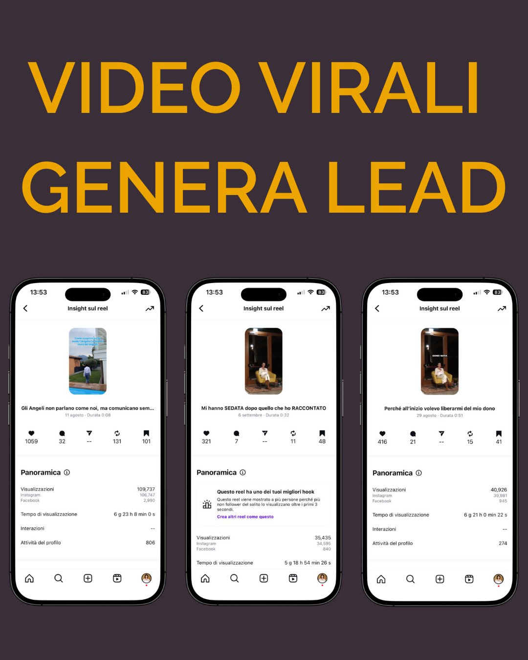 Casi studio Desk industries per il Metodo COCO sui social. Tre screenshot di video virali genera lead per instagram, con varie didascalie e statistiche per il cliente Katya Giannini