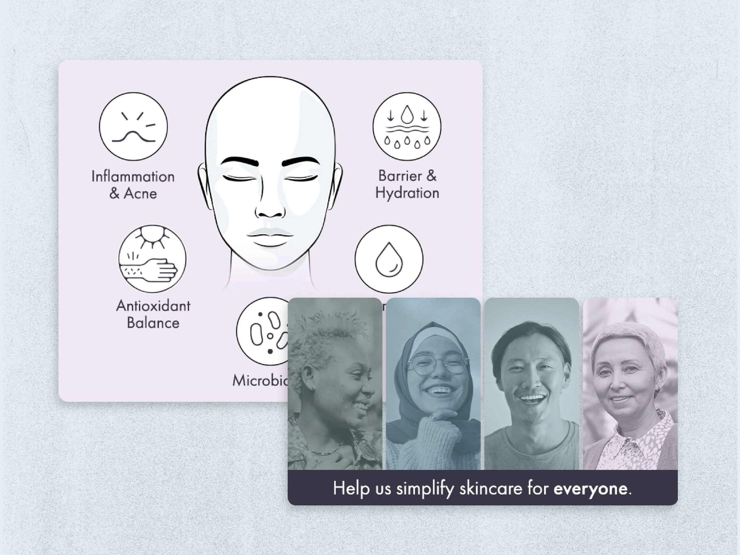 Diagram of skincare benefits including inflammation and acne, barrier and hydration, antioxidant balance, and microbiome health, with photos of diverse people smiling underneath, and text saying 'Help us simplify skincare for everyone'.