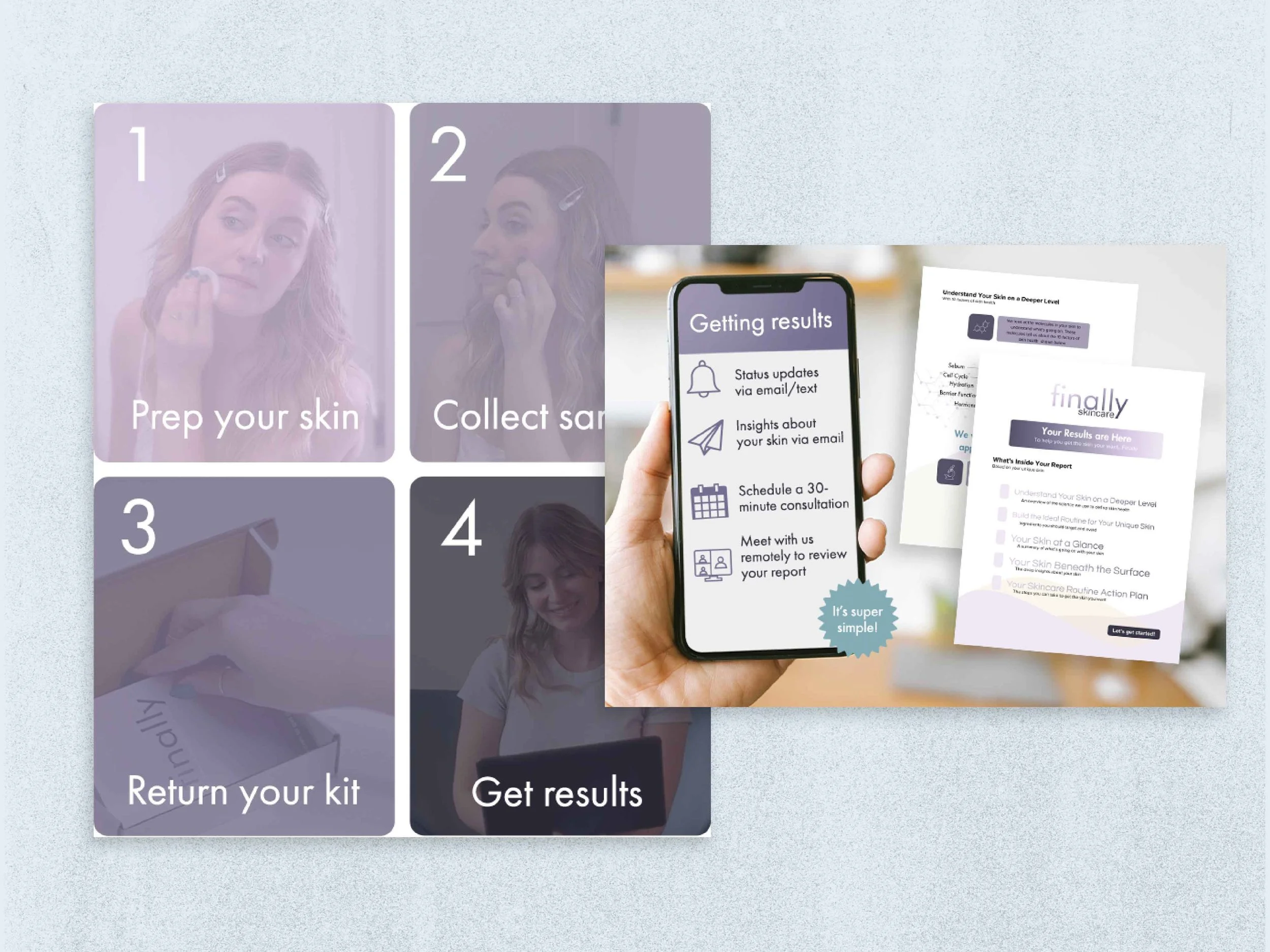A step-by-step guide for a skin analysis service with four steps: 1) Prep your skin, 2) Collect sample, 3) Return your kit, 4) Get results. An overlay of a hand holding a smartphone displaying a results page with options for updates, insights, schedu