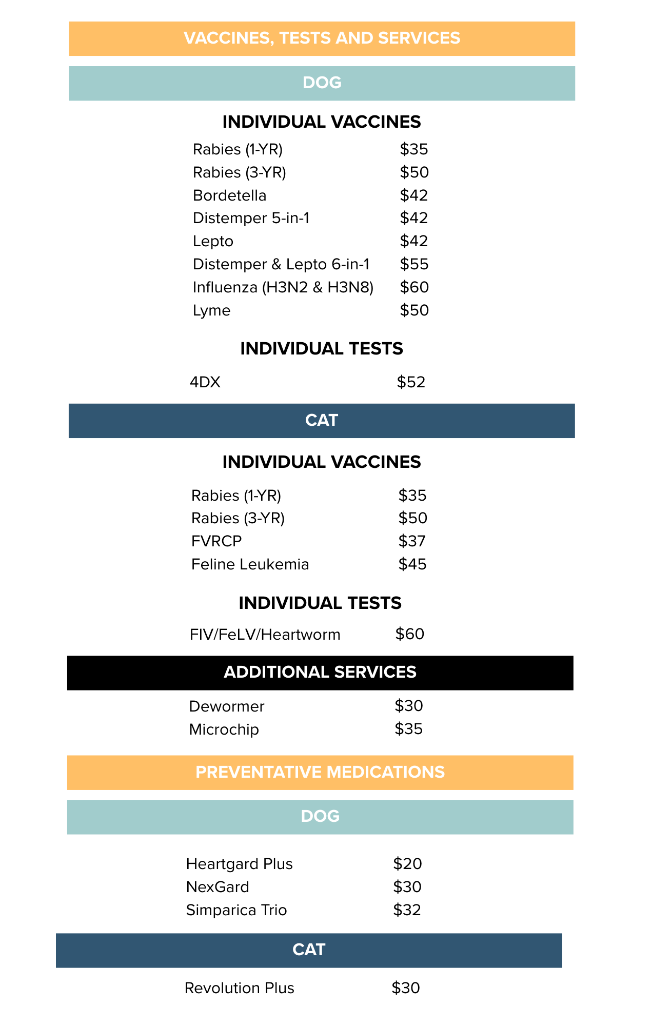 Flowchart explaining services for dogs and cats under vaccination, testing, medical, and additional services, including preventive medications.