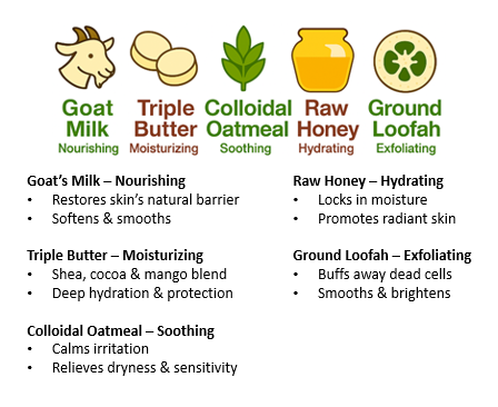 Give Back Essentials Goat's Milk + Triple Butter Soap (Copy) (Copy) (Copy) (Copy) (Copy) (Copy) (Copy) (Copy) (Copy) (Copy) (Copy)