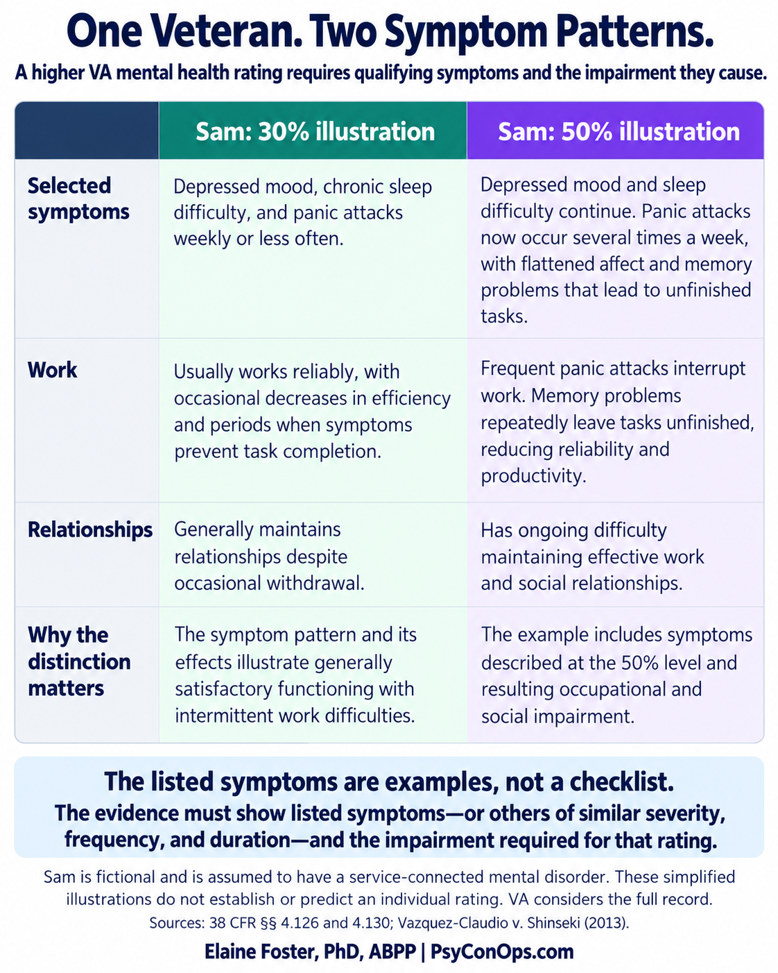 A graphic showing the difference between a 30% and 50% VA Disability
