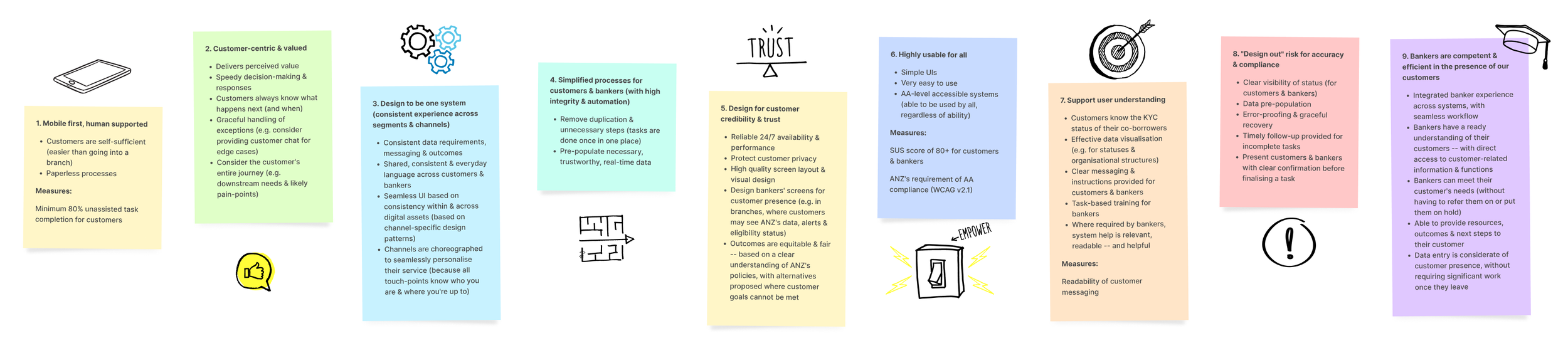 Design principles for ANZ eVerify