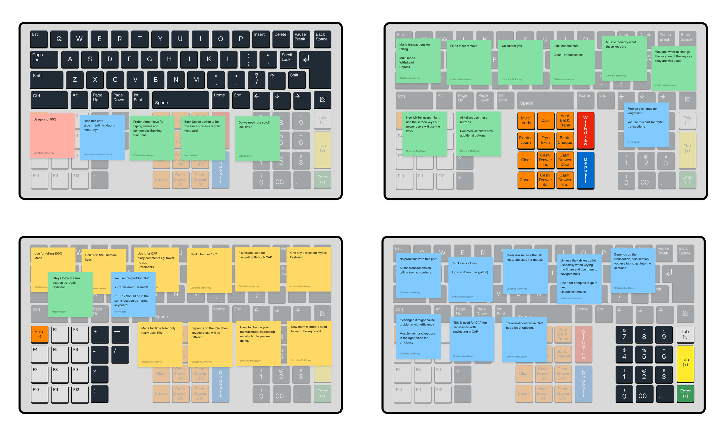 Workshop feedback from Branch bankers