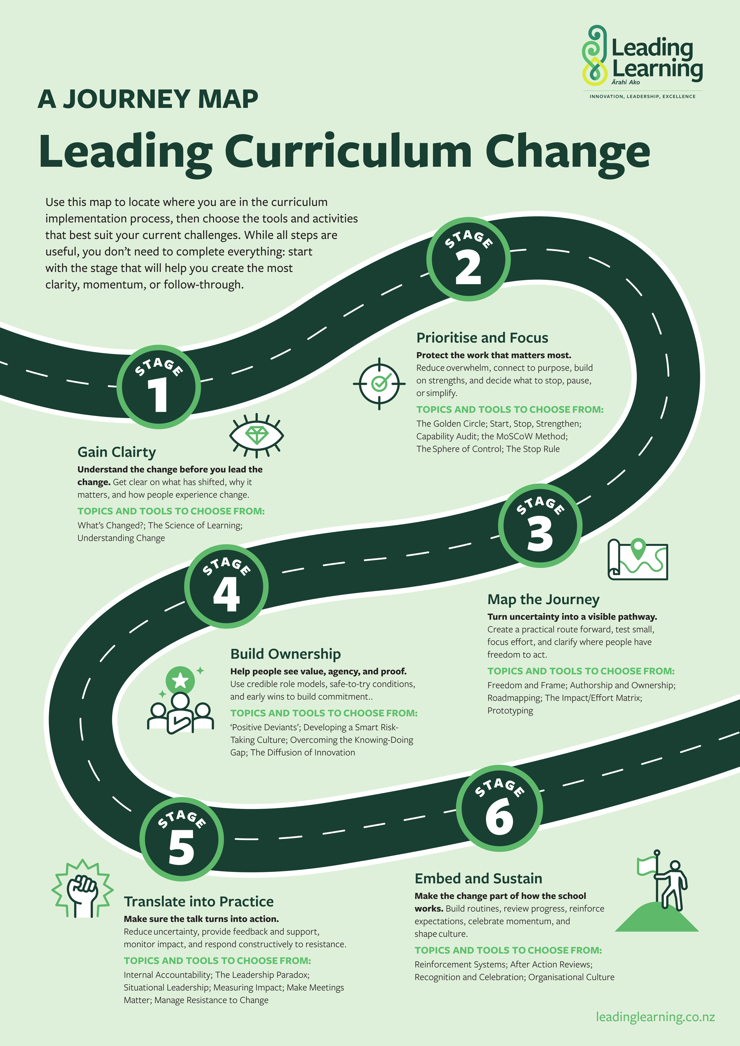 LL-026 Curriculum Change Journey Map-A3-v1.png