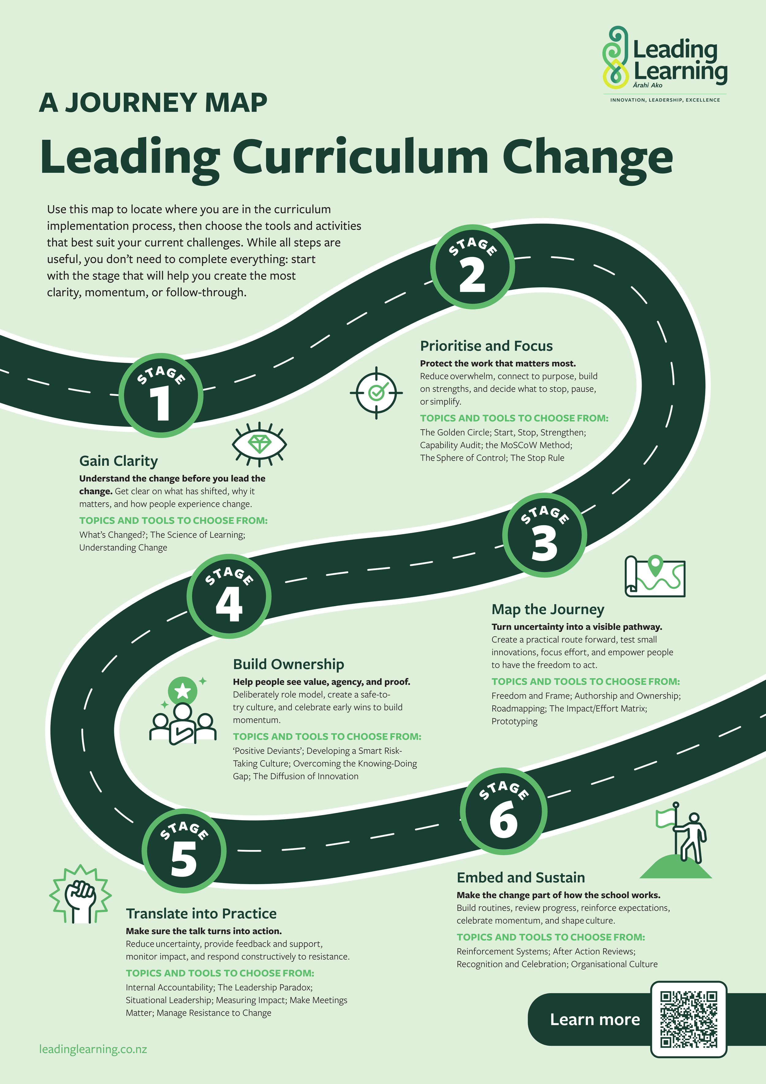 LL-026 Curriculum Change Journey Map-A3-v2 (2).png