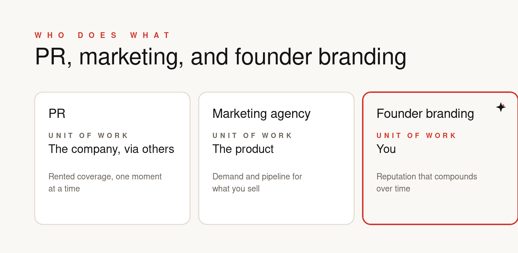A comparison between a PR Firm, Founder branding firm and Marketing agency