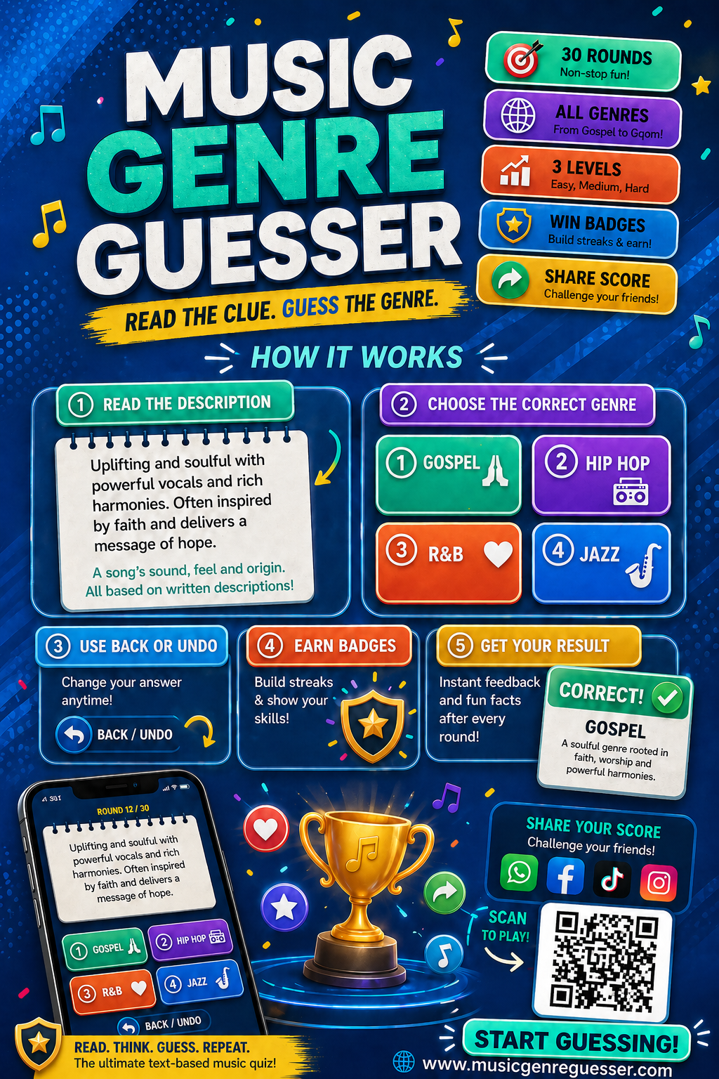 Music Genre Guesser: Can You Identify the Genre From the Description Alone?