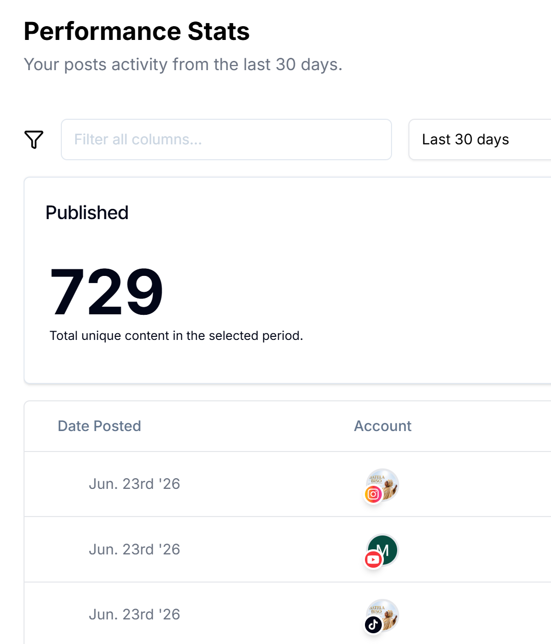 Revid AI Performance Stats showing 729 videos published in 30 days across Instagram, TikTok and YouTube