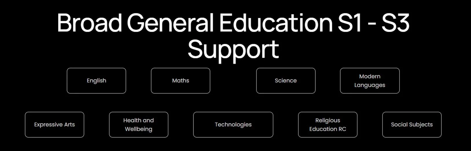 Support for National Curriculum S1 - S3