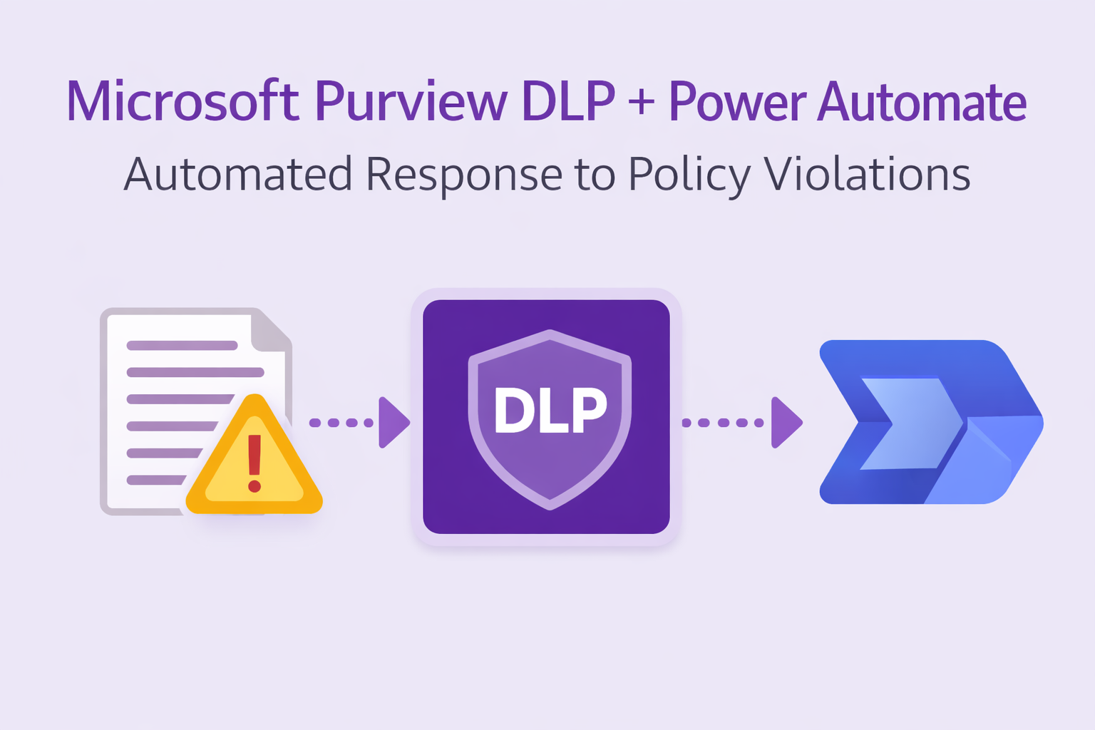 Microsoft Purview DLP + Power Automate: Automated Response to Policy Violations