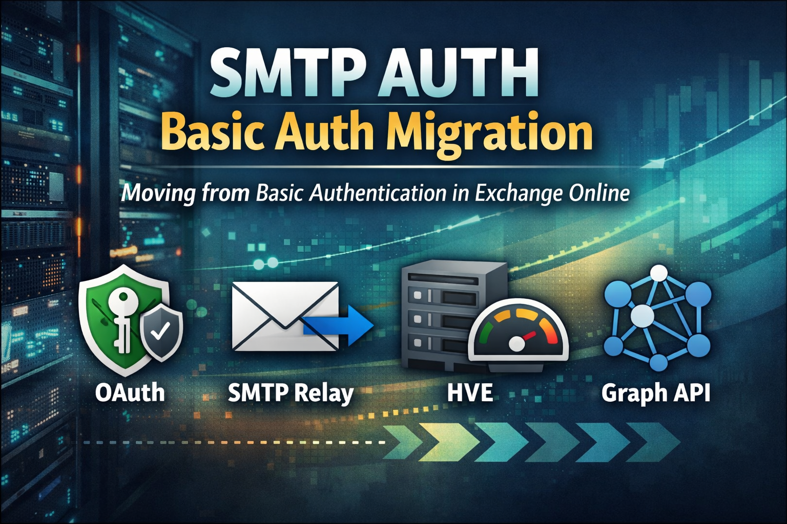 Exchange Online: Migrate SMTP AUTH from Basic Auth Before It Breaks