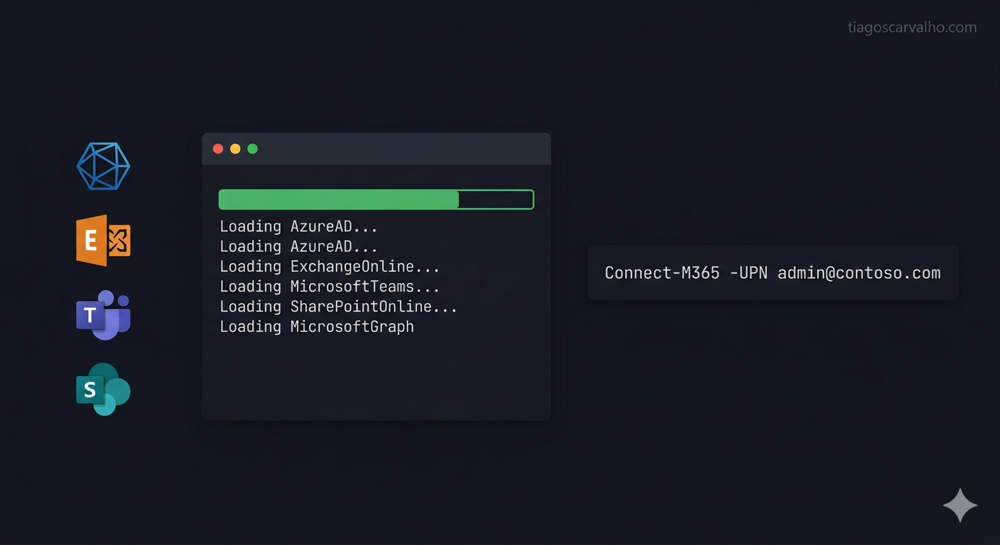 Complete Microsoft 365 PowerShell Environment Setup